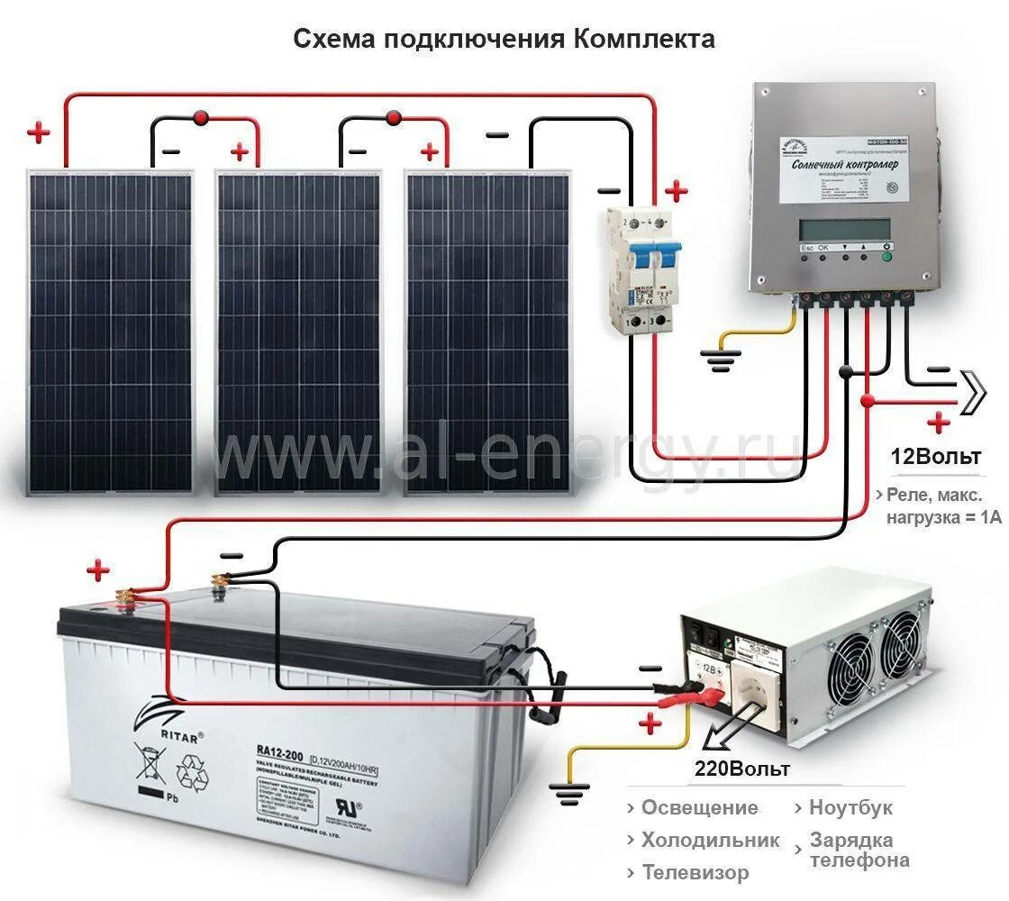 Подключение солнечных панелей к сети квартиры Правильная установка и подключение солнечных панелей