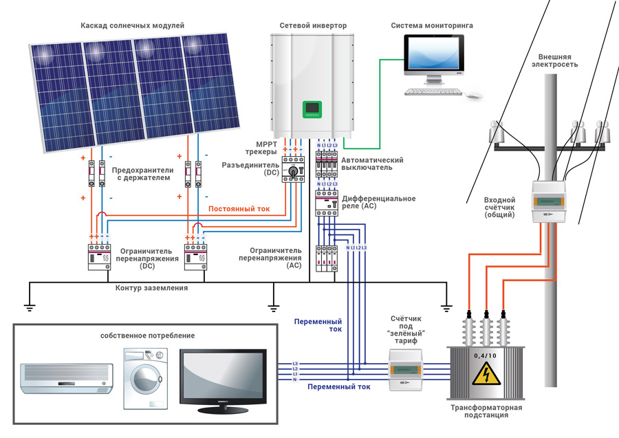 Подключение солнечных панелей к сети квартиры Как устроена сетевая солнечная станция? Компания Solar-Tech Солнечные панели, Ин