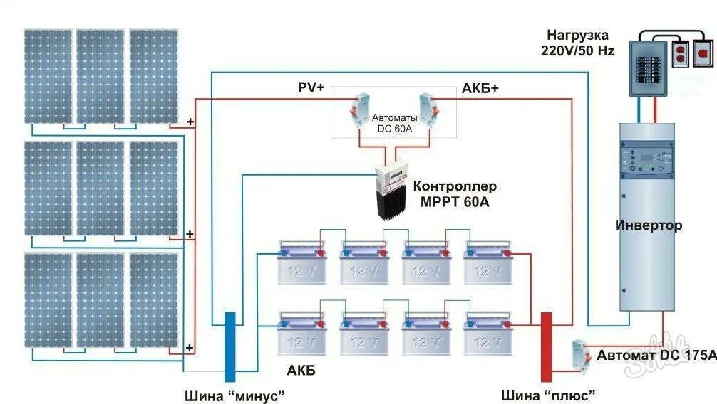 Как установить солнечные панели для электроснабжения дома? Альянс-Кабель: знаем 