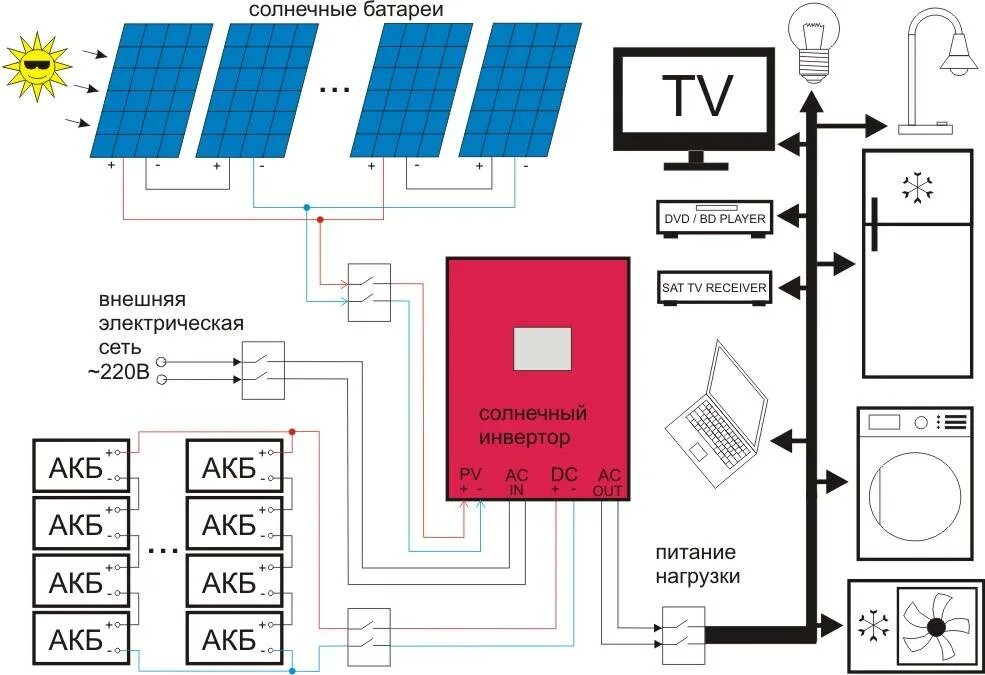 Подключение солнечных панелей к сети квартиры Схема подключения солнечных батарей: сборка системы с аккумулятором