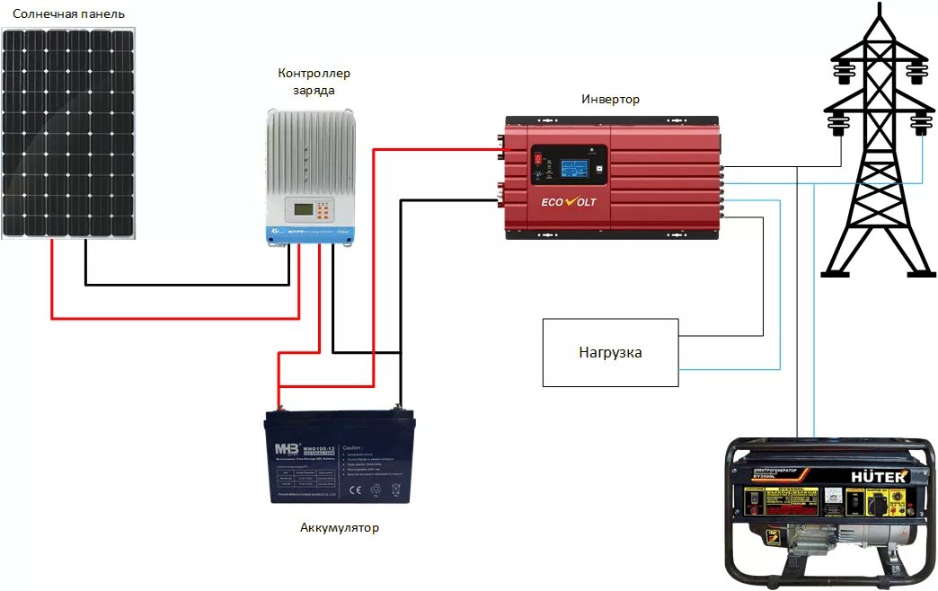 Подключение солнечных панелей к сети квартиры О контроллере заряда аккумулятора: как сделать своими руками в домашних условиях