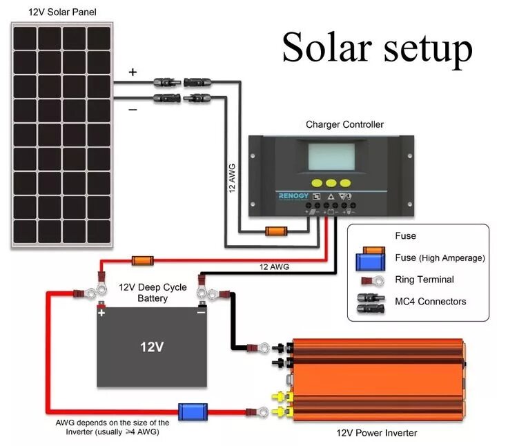 Подключение солнечных панелей в автодоме 12v Solar setup part 3: installation 12v solar panel, Solar panel charger, Solar