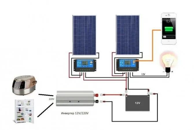 Подключение солнечных панелей в автодоме Лампа - без электричества