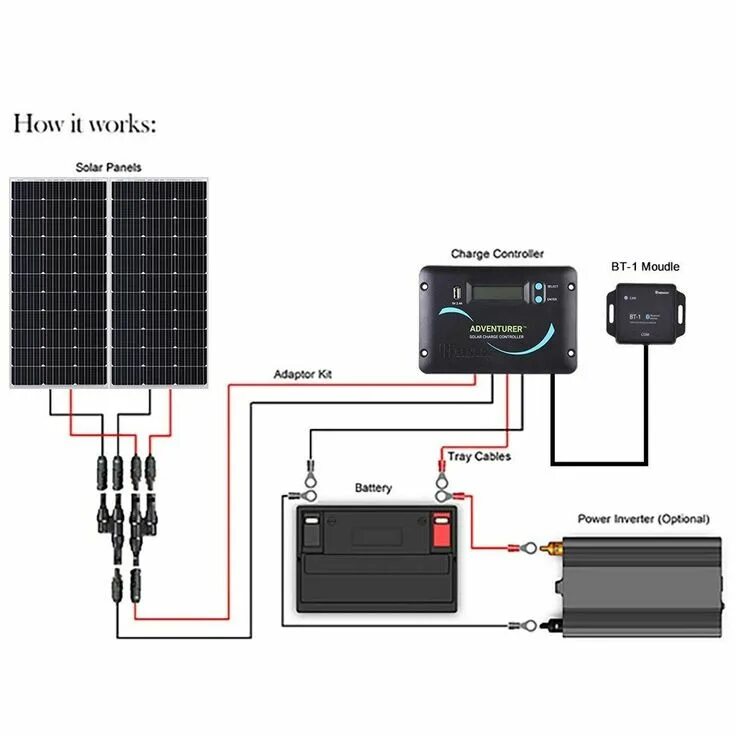 Подключение солнечных панелей в автодоме Renogy 200 Watt 12 Volt Solar RV Kit Best solar panels, Solar panels, Solar heat