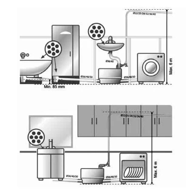 Подключение сололифт 2 Grundfos Sololift2 C-3 фекальный насос - купить недорого, хорошие цены на все то