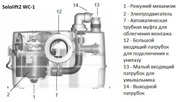 Подключение сололифт 2 Канализационный насос Grundfos Sololift2 WC-1, с измельчителем (97775314), купит