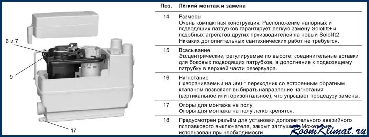 Подключение сололифт 2 Насос grundfos sololift2 c 3 фото - DelaDom.ru