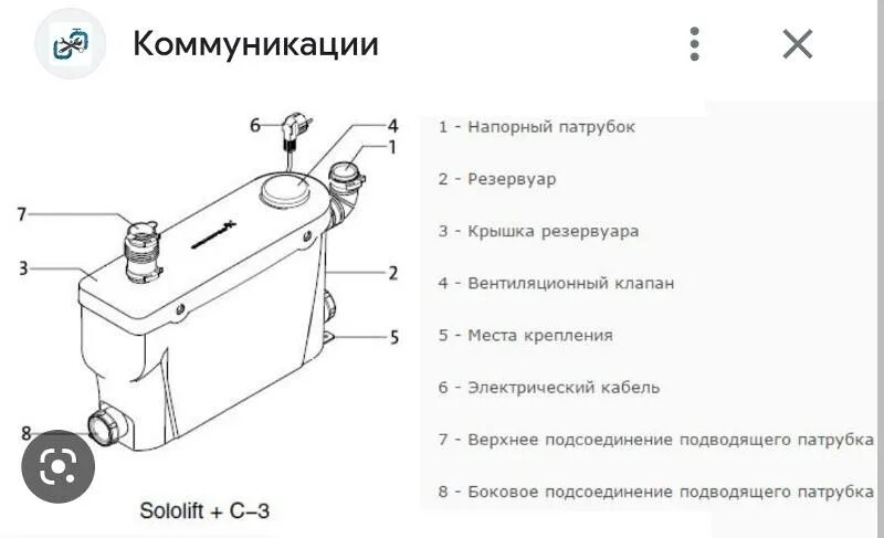 Подключение сололифт 2 Ответы Mail.ru: Может ли у сололифта идти вода через вентиляционное отверстие от