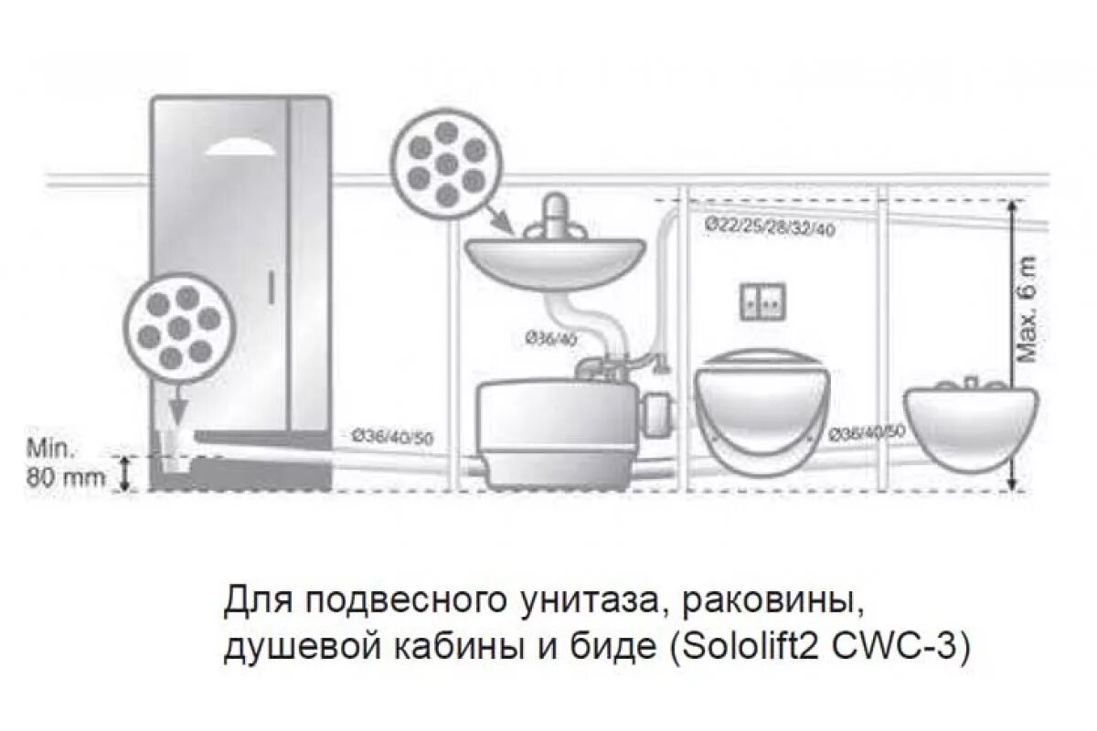 Подключение сололифт 2 Sololift2 wcw 3 купить, установить, отремонтировать насос в Москве