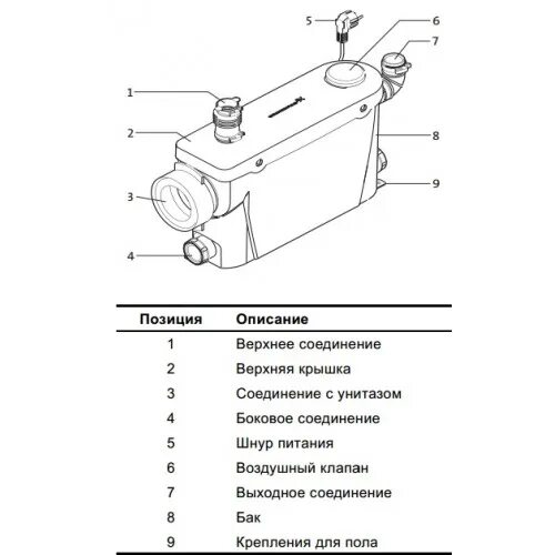 Подключение сололифт 2 GRUNDFOS Sololift2 CWC-3 - Mega-ton