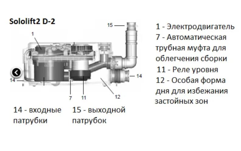 Подключение сололифт 2 Grundfos 97775318 фото - DelaDom.ru