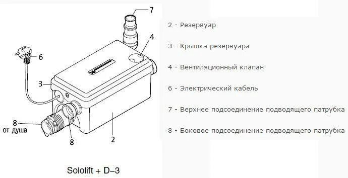 Подключение сололифт 2 Сололифт для канализации: подключение, обслуживание, принцип работы, характерист