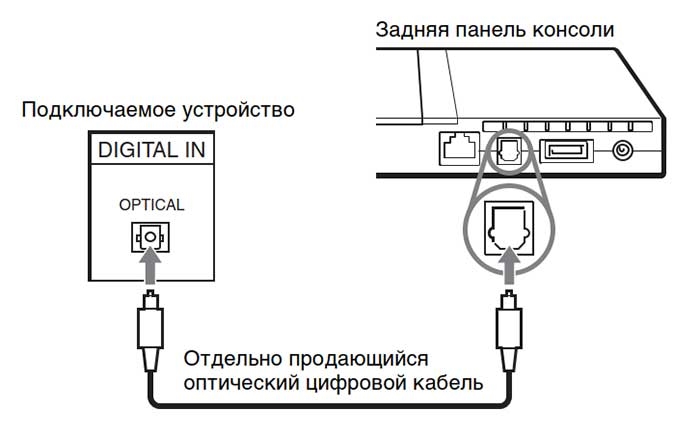 Подключение сони к компьютеру Инструкция по эксплуатации Sony PlayStation Slim