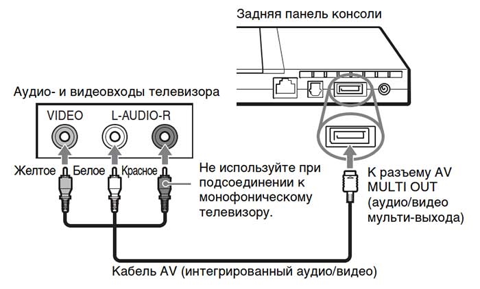 Подключение сони к компьютеру Инструкция по эксплуатации Sony PlayStation Slim