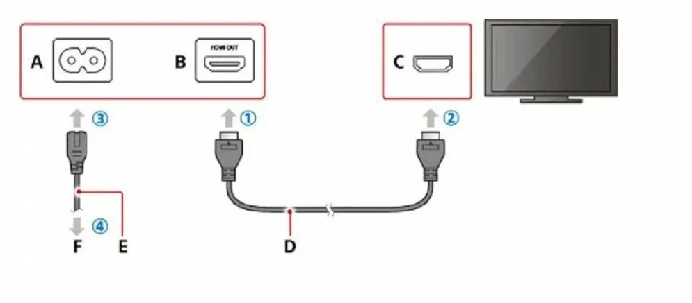 Подключение сони к телевизору Как подключить мышку к ps4 - инструкция к подключению