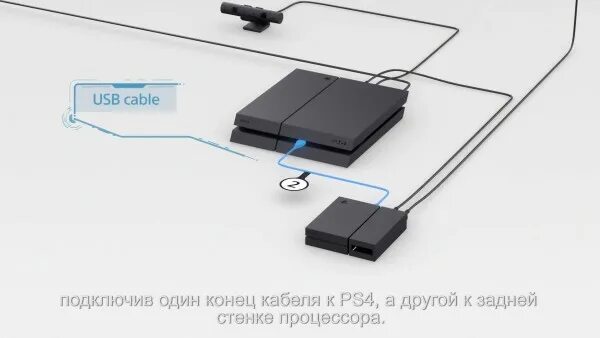 Подключение сони плейстейшен 4 к телевизору PlayStation VR: как подключить шлем к PS4