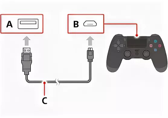 Подключение сони плейстейшен 4 к телевизору Подключение и установка PlayStation ® 4 Руководство пользователя