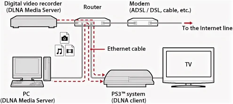 Подключение сони плейстейшен к телевизору PS3 в роли медиацентра (FAQ на первой странице) 54 - Конференция iXBT.com