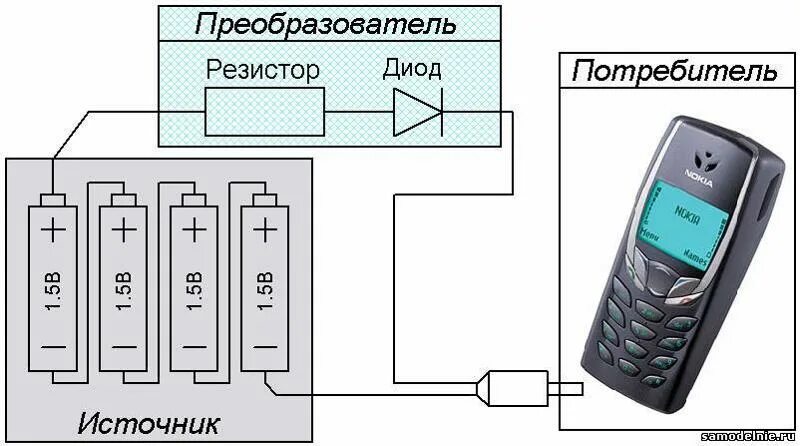 Подключение сотовых телефонов Ответы Mail.ru: Что будет если включить флешку в USB порт, где замкнуты Data+ и 