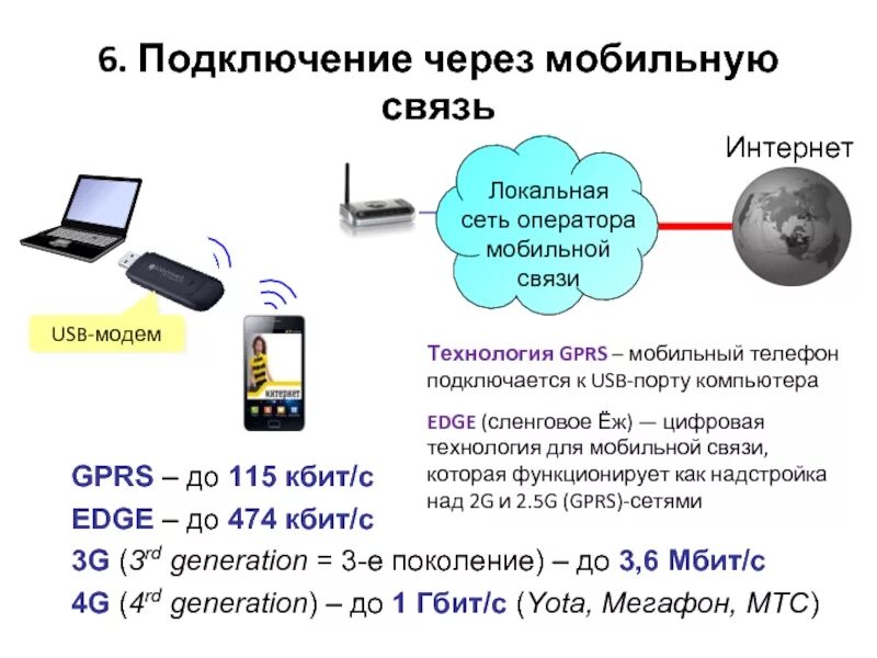 Подключение сотовых телефонов Через сотовой связи