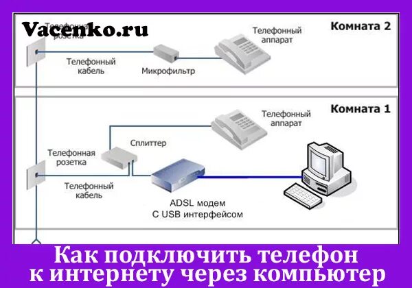 Подключение сотовых телефонов интернету Как подключить телефон к интернету через компьютер через usb кабель