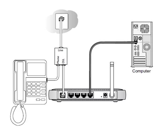 Подключение сотовых телефонов к компьютеру Absorbieren Bewässerung Pogo Stick springen gateway dsl modem router Bleiben übr