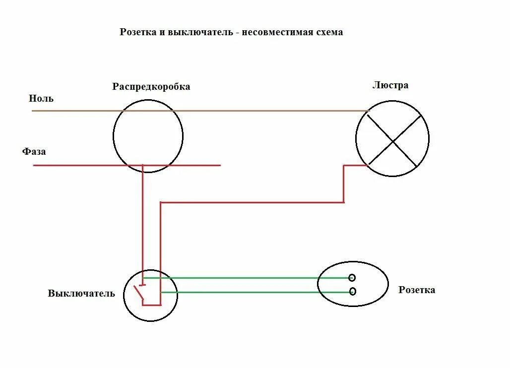 Подключение совмещенной розетки выключателя Розетка с выключателем в одном корпусе: схемы и как правильно подключить