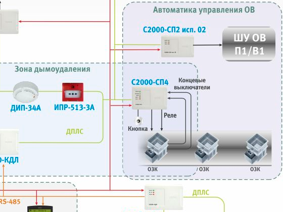 Подключение сп 2 Технические средства ИСБ Болид для управления устройствами и системами противопо