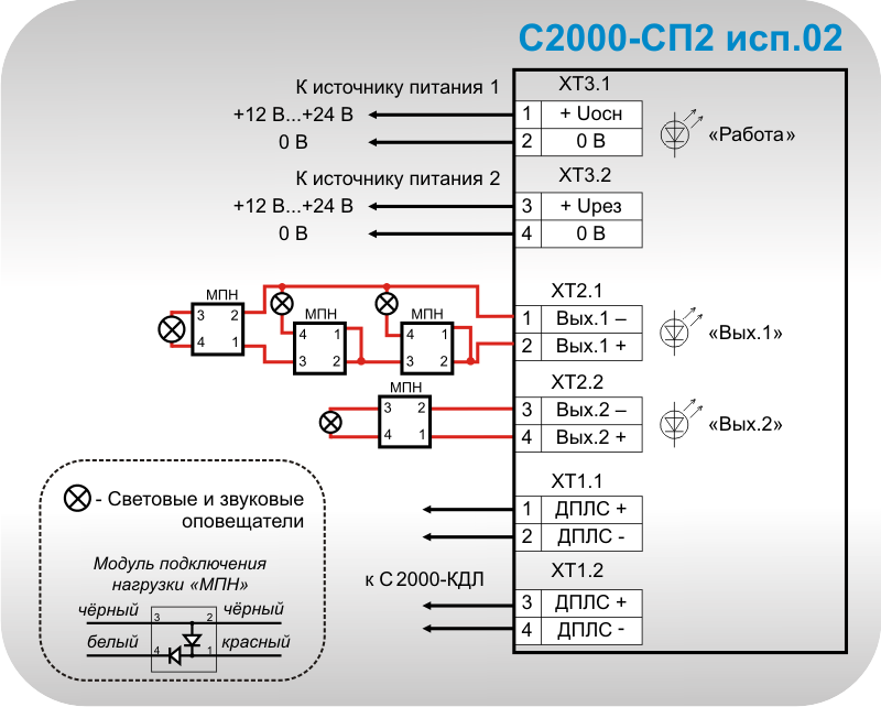 Подключение сп 2 Начат серийный выпуск нового "C2000-СП2 исп.02"