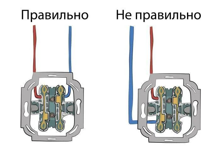 Подключение спаренной розетки Двойная розетка: необходимость или вынужденная мера? Самостоятельно подключение