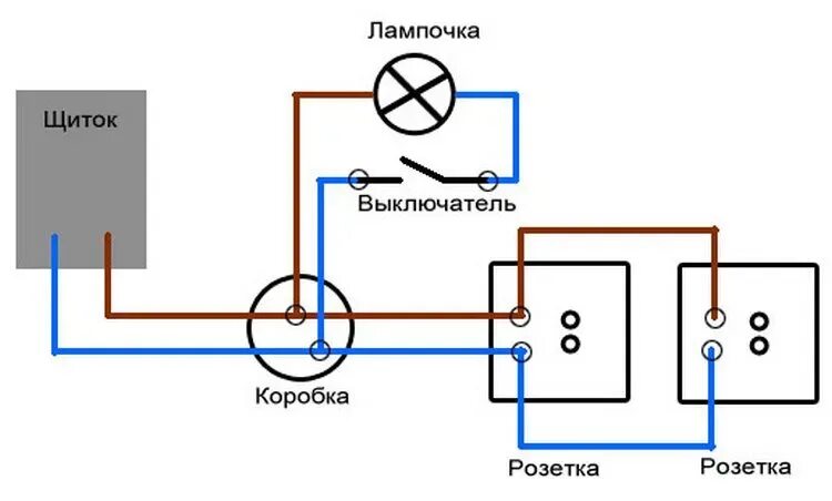 Монтаж блока из розетки с выключателем