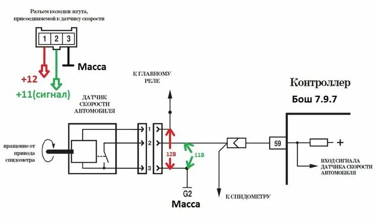 Подключение спидометра ваз 2114 Проверка цепи питания датчика скорости. Цепь, Ремонт