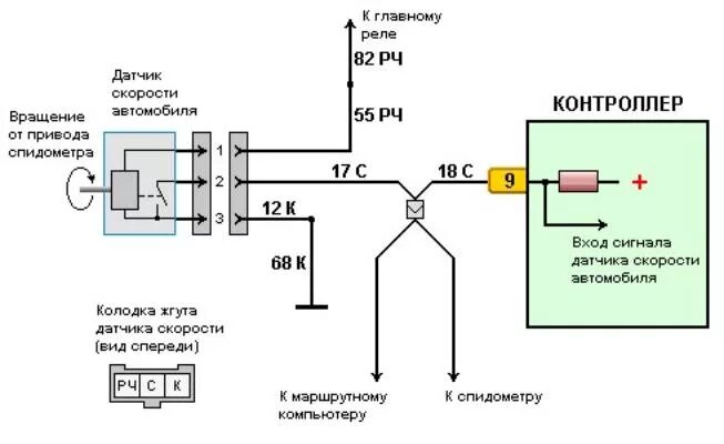 Подключение спидометра ваз 2114 Не работает спидометр (Решено!) - Сообщество "Лада 2110, 2111, 2112, 112, Богдан