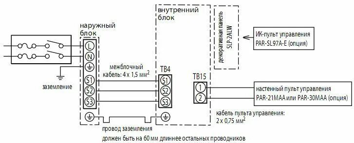 Подключение сплит системы Коды ошибок кондиционера Gree: расшифровка поломок и советы по их устранению