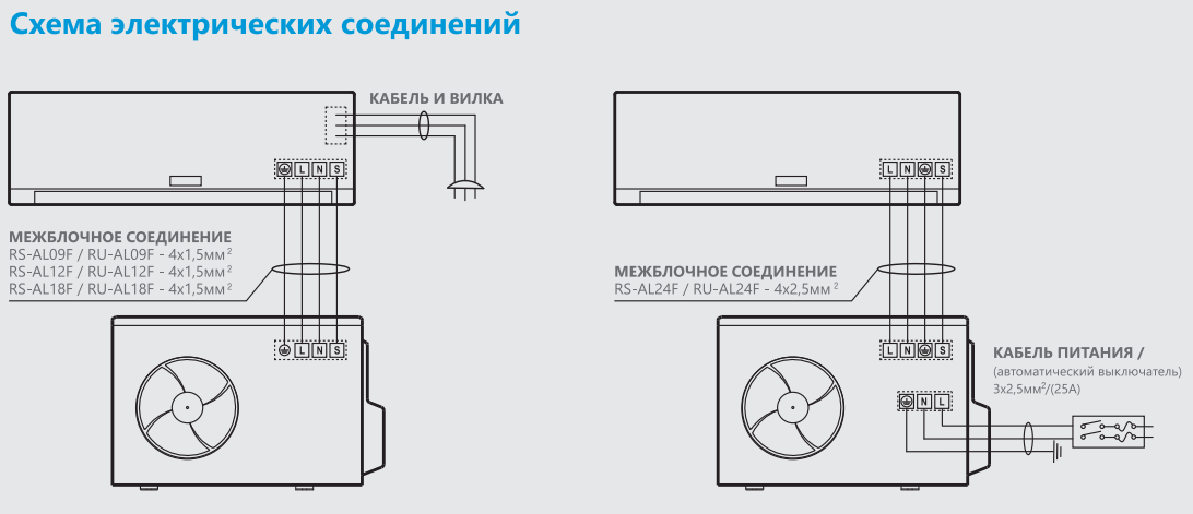 Подключение сплит системы ballu Сплит система Roda Silver RS-AL18F/RU-AL18F inverter купить в Волгограде, Волжск