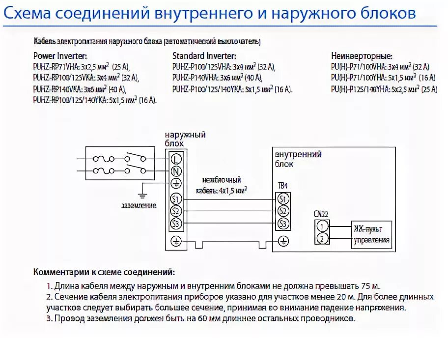 Подключение сплит системы ballu Совент.ру - Схема соединения внутреннего PSA-RP GA и наружного блоков