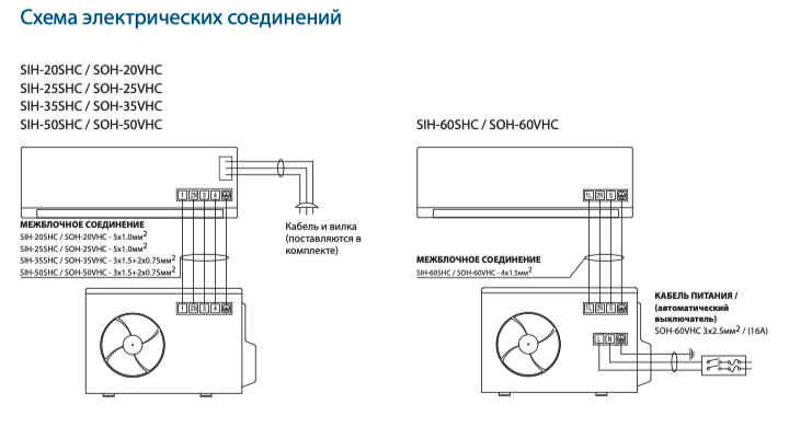 Подключение сплит системы ballu Настенный кондиционер Sakata SIH50/SOH50 Владивосток