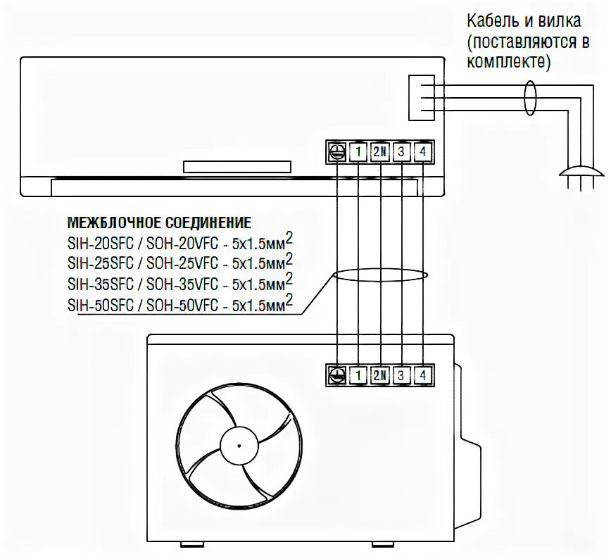 Подключение сплит системы electrolux ДеВент.СПб - Настенный кондиционер SIE-50SFC/ SOE-50VFC серии Liberty SAKATA, це