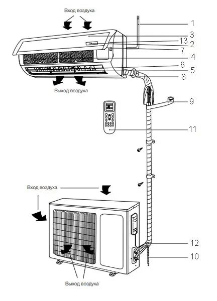 Подключение сплит системы electrolux Сплит-система Ballu Lagoon BSD-12HN1 купить в СПб, цена, обзор, отзывы