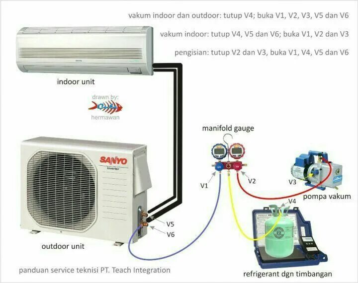 Подключение сплит системы к алисе Pin by Miguel angel Ramos on Equipo aire acondicionado in 2023 Air conditioning 