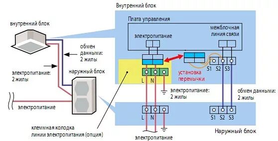 Подключение сплит системы к электросети Фреонопровод HeatProf.ru