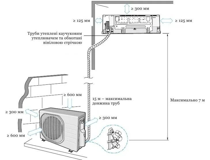 Подключение сплит системы кондиционера своими руками Установке сплит-системы своими руками: монтаж, схемы, правила