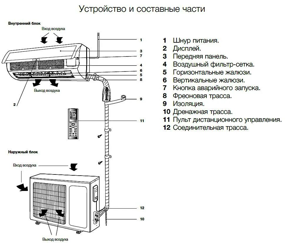 Подключение сплит системы кондиционера своими руками Подключение внутреннего блока кондиционера фото - DelaDom.ru