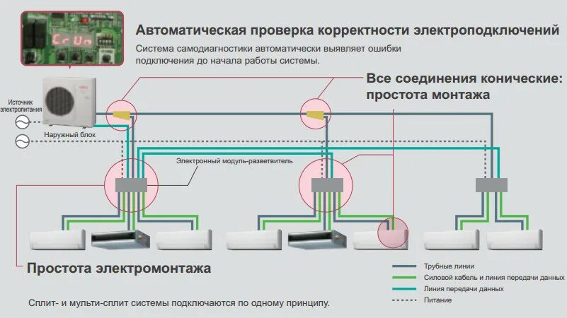 Подключение сплит системы своими руками Внешний блок (мульти сплит-системы) Fujitsu AOYG45LAT8 - купить в Москве в интер