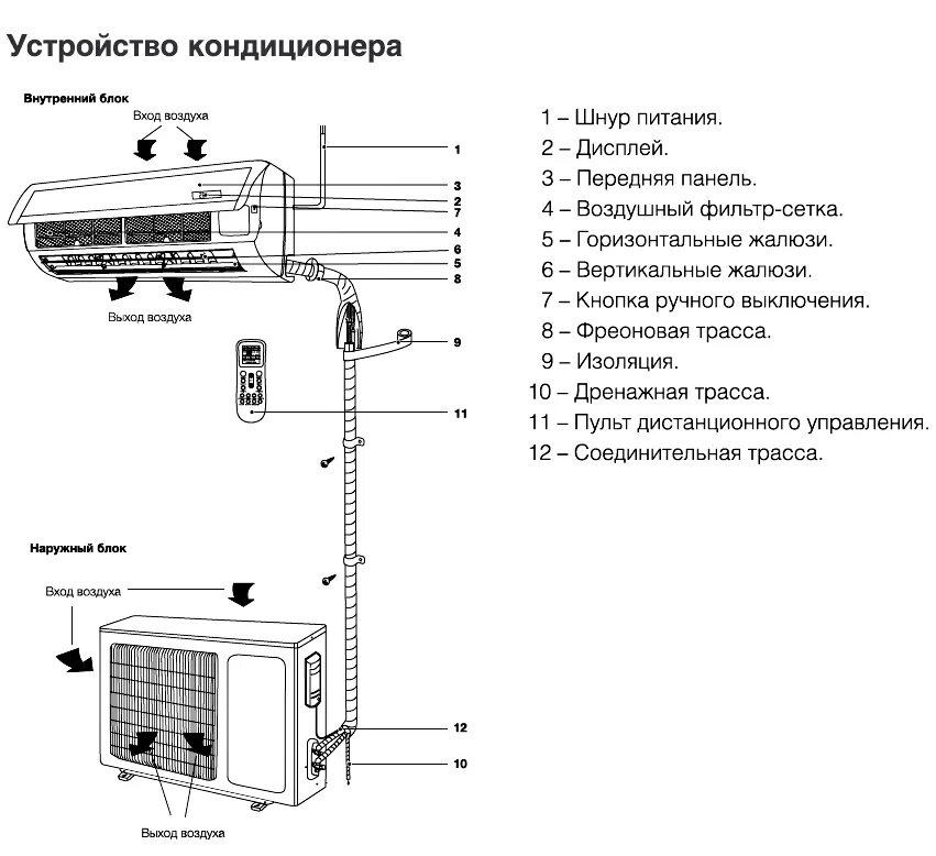 Подключение сплит системы цена Как устроен кондиционер?