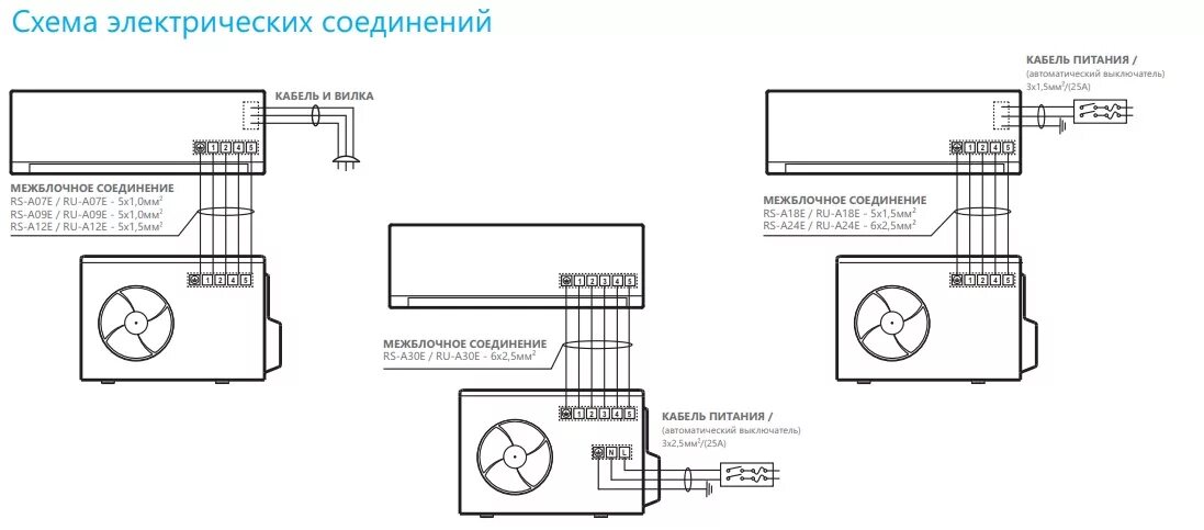 Подключение сплит системы цена Подключение сплит системы lg