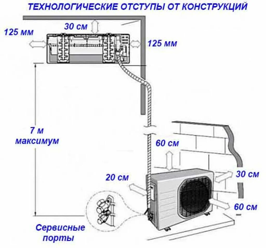 Подключение сплит системы цена Подключить кондиционер видео