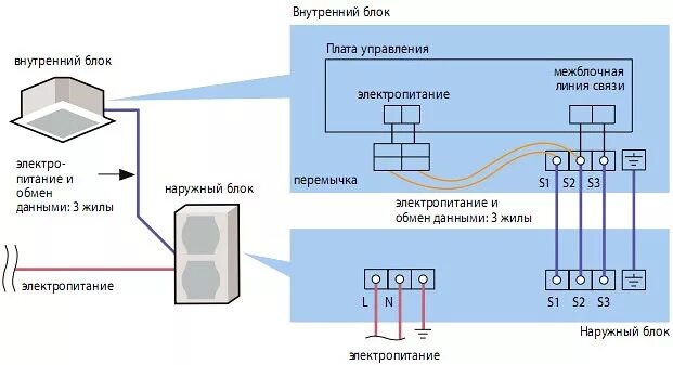 Подключение сплита к электричеству Фреонопровод HeatProf.ru