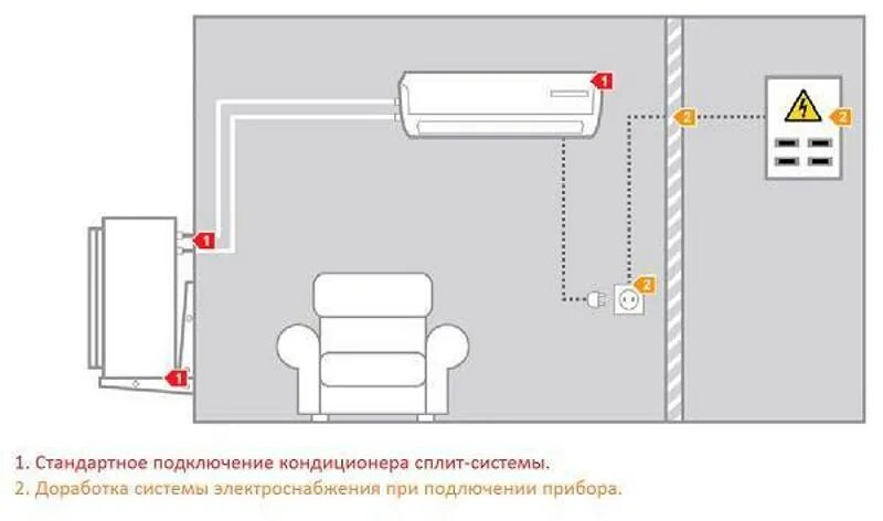 Подключение сплита к электричеству Какой автомат ставить на кондиционер: выбор для сплит-системы