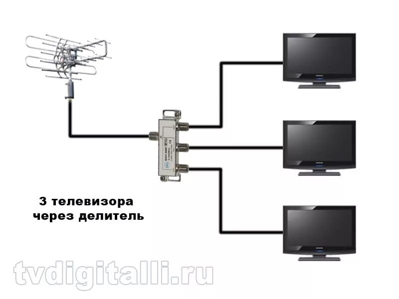 Подключение сплиттера на 2 телевизора Как подключить два телевизора к одной антенне цифрового журнал AusGroup.ru